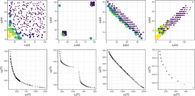 Figure 1 for On Single-Objective Sub-Graph-Based Mutation for Solving the Bi-Objective Minimum Spanning Tree Problem