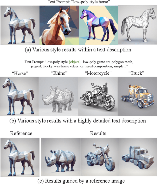 Figure 3 for Visual Style Prompting with Swapping Self-Attention