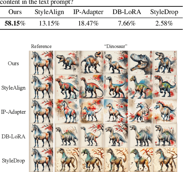 Figure 2 for Visual Style Prompting with Swapping Self-Attention