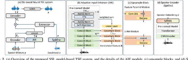 Figure 3 for Target Speech Extraction with Pre-trained Self-supervised Learning Models