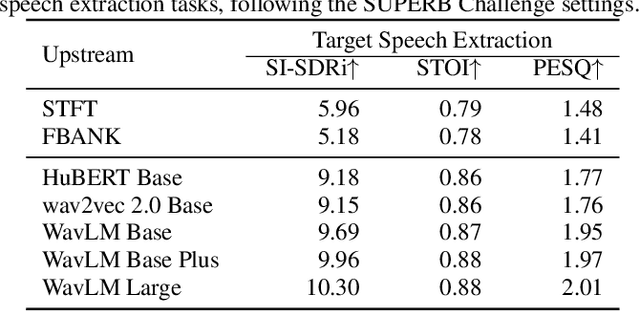 Figure 2 for Target Speech Extraction with Pre-trained Self-supervised Learning Models