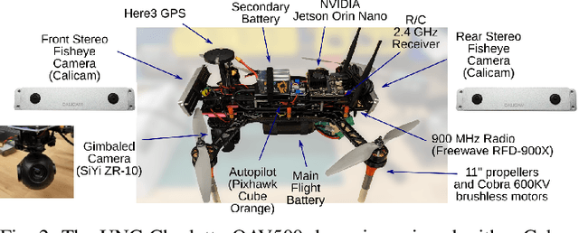 Figure 3 for Design and Flight Demonstration of a Quadrotor for Urban Mapping and Target Tracking Research