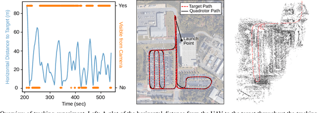 Figure 2 for Design and Flight Demonstration of a Quadrotor for Urban Mapping and Target Tracking Research