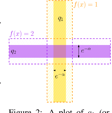 Figure 2 for Adversarial Examples Might be Avoidable: The Role of Data Concentration in Adversarial Robustness