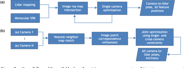 Figure 2 for SceneCalib: Automatic Targetless Calibration of Cameras and Lidars in Autonomous Driving