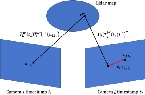Figure 3 for SceneCalib: Automatic Targetless Calibration of Cameras and Lidars in Autonomous Driving