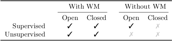 Figure 2 for Watermarking Makes Language Models Radioactive