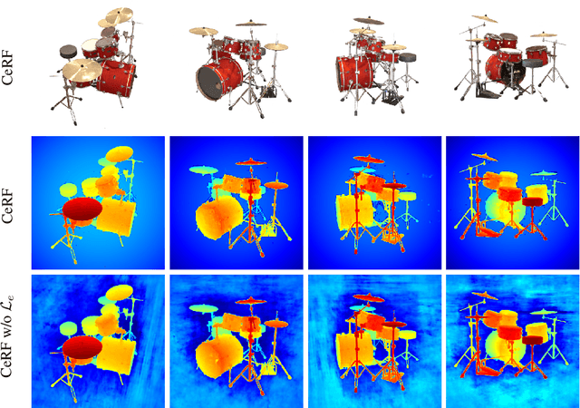 Figure 2 for CeRF: Convolutional Neural Radiance Fields for New View Synthesis with Derivatives of Ray Modeling