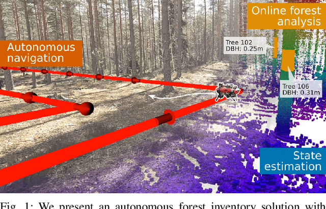 Figure 1 for Autonomous Forest Inventory with Legged Robots: System Design and Field Deployment