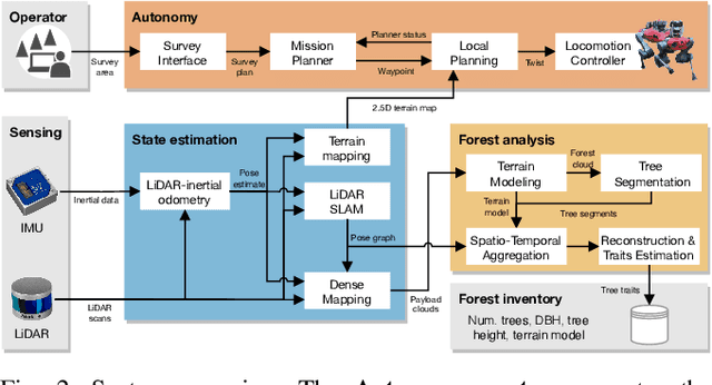 Figure 3 for Autonomous Forest Inventory with Legged Robots: System Design and Field Deployment