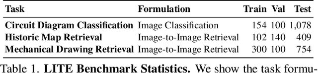 Figure 2 for Low-Resource Vision Challenges for Foundation Models