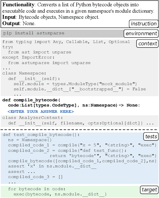 Figure 1 for CodeBenchGen: Creating Scalable Execution-based Code Generation Benchmarks