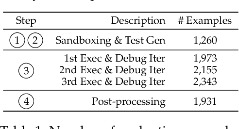 Figure 2 for CodeBenchGen: Creating Scalable Execution-based Code Generation Benchmarks