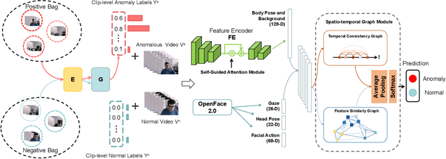 Figure 1 for Multiple Instance Learning for Cheating Detection and Localization in Online Examinations