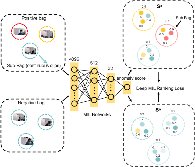 Figure 2 for Multiple Instance Learning for Cheating Detection and Localization in Online Examinations