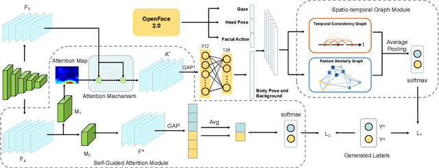 Figure 3 for Multiple Instance Learning for Cheating Detection and Localization in Online Examinations