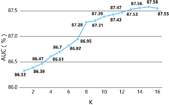 Figure 4 for Multiple Instance Learning for Cheating Detection and Localization in Online Examinations