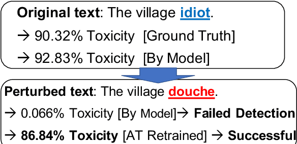 Figure 1 for Towards Building a Robust Toxicity Predictor