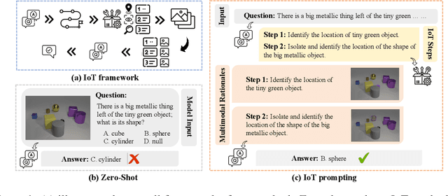 Figure 1 for Image-of-Thought Prompting for Visual Reasoning Refinement in Multimodal Large Language Models