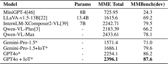 Figure 2 for Image-of-Thought Prompting for Visual Reasoning Refinement in Multimodal Large Language Models