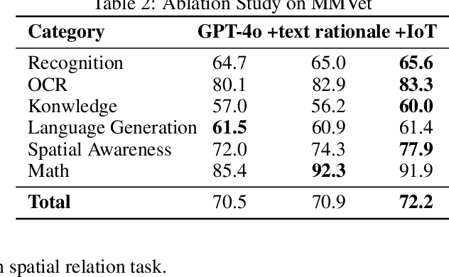 Figure 4 for Image-of-Thought Prompting for Visual Reasoning Refinement in Multimodal Large Language Models