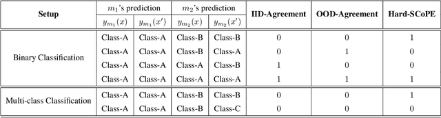 Figure 2 for Perturbed examples reveal invariances shared by language models