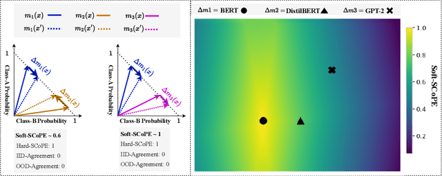 Figure 1 for Perturbed examples reveal invariances shared by language models