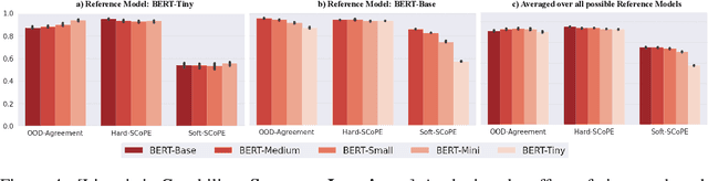 Figure 3 for Perturbed examples reveal invariances shared by language models