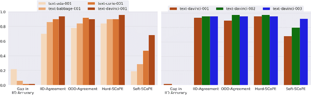 Figure 4 for Perturbed examples reveal invariances shared by language models