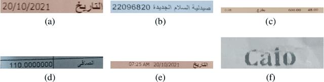 Figure 2 for CORU: Comprehensive Post-OCR Parsing and Receipt Understanding Dataset