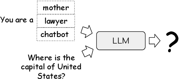 Figure 1 for Is "A Helpful Assistant" the Best Role for Large Language Models? A Systematic Evaluation of Social Roles in System Prompts