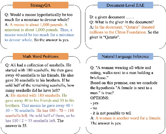 Figure 1 for Heuristics-Driven Link-of-Analogy Prompting: Enhancing Large Language Models for Document-Level Event Argument Extraction