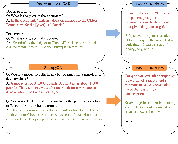 Figure 3 for Heuristics-Driven Link-of-Analogy Prompting: Enhancing Large Language Models for Document-Level Event Argument Extraction
