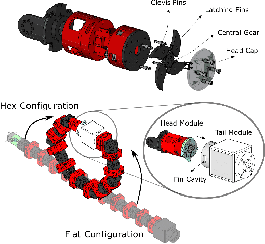 Figure 2 for How Strong a Kick Should be to Topple Northeastern's Tumbling Robot?