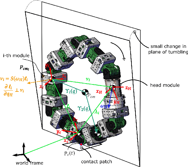 Figure 4 for How Strong a Kick Should be to Topple Northeastern's Tumbling Robot?