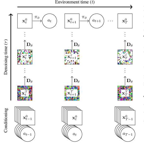 Figure 1 for Diffusion for World Modeling: Visual Details Matter in Atari