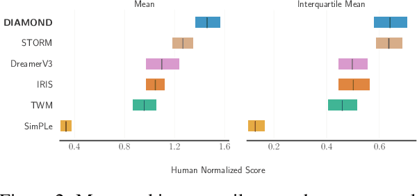 Figure 3 for Diffusion for World Modeling: Visual Details Matter in Atari