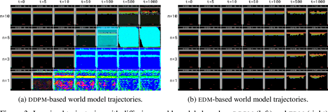 Figure 4 for Diffusion for World Modeling: Visual Details Matter in Atari