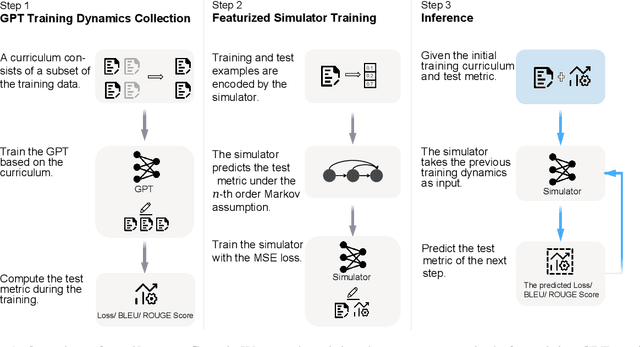 Figure 1 for On Training Data Influence of GPT Models