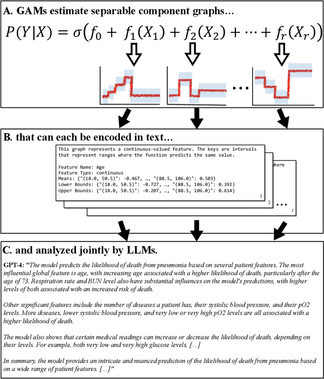 Figure 3 for LLMs Understand Glass-Box Models, Discover Surprises, and Suggest Repairs