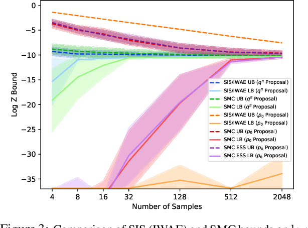 Figure 3 for Probabilistic Inference in Language Models via Twisted Sequential Monte Carlo