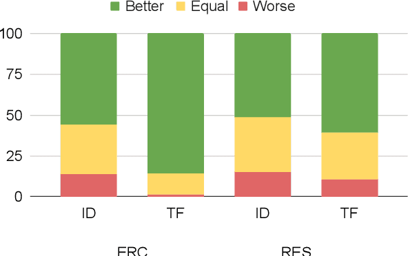 Figure 1 for Leveraging Machine-Generated Rationales to Facilitate Social Meaning Detection in Conversations