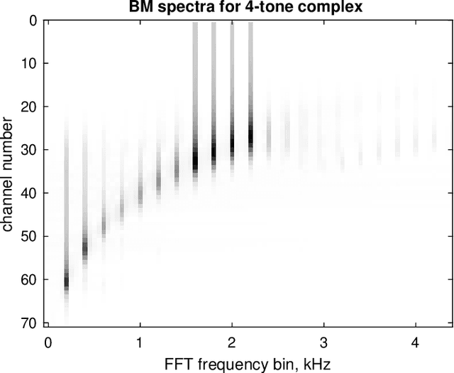 Figure 1 for The CARFAC v2 Cochlear Model in Matlab, NumPy, and JAX