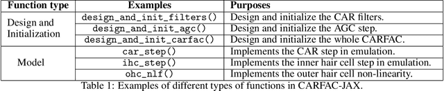 Figure 2 for The CARFAC v2 Cochlear Model in Matlab, NumPy, and JAX