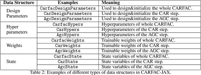 Figure 4 for The CARFAC v2 Cochlear Model in Matlab, NumPy, and JAX