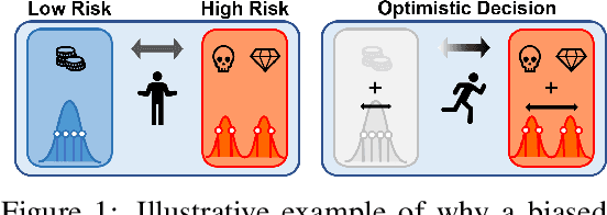 Figure 1 for Pitfall of Optimism: Distributional Reinforcement Learning by Randomizing Risk Criterion