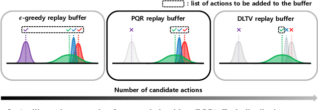 Figure 3 for Pitfall of Optimism: Distributional Reinforcement Learning by Randomizing Risk Criterion