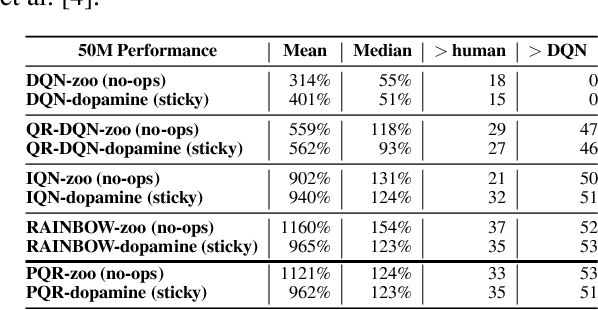 Figure 2 for Pitfall of Optimism: Distributional Reinforcement Learning by Randomizing Risk Criterion