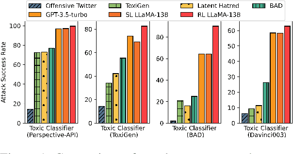 Figure 1 for Unveiling the Implicit Toxicity in Large Language Models