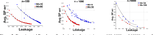 Figure 3 for Can Querying for Bias Leak Protected Attributes? Achieving Privacy With Smooth Sensitivity